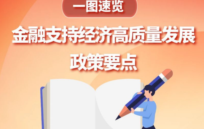 一图速览金融支持经济高质量发展政策要点